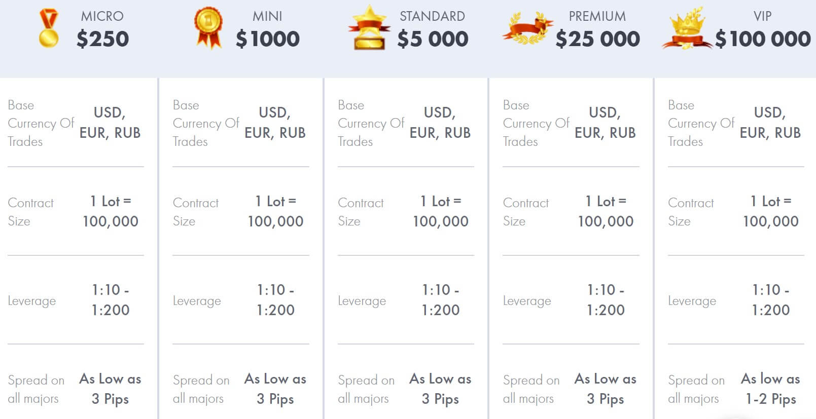Deals FinmaxFX